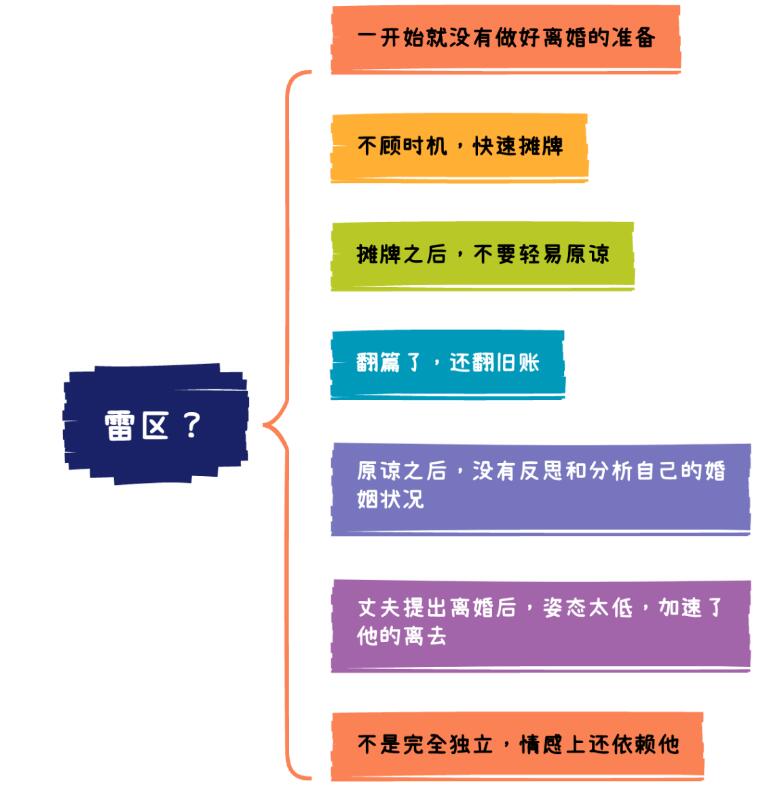 发现配偶有外遇怎么处理？注意哪些雷区？