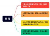 男人和女人婚外情的区别是什么？