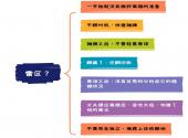 发现配偶有外遇怎么处理？注意哪些雷区？