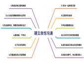 夫妻婚姻该如何建立良好沟通关系呢？